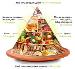 О питании